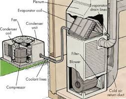 The Difference Between Evaporator Coil Condenser